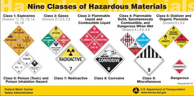 shipping agricultural chemicals are sometimes classed as hazardous freight and may require the use of relevant placards.