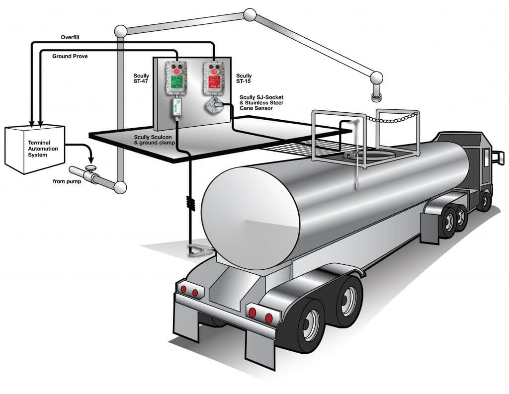 Understanding Bulk Liquid Transport Equipment